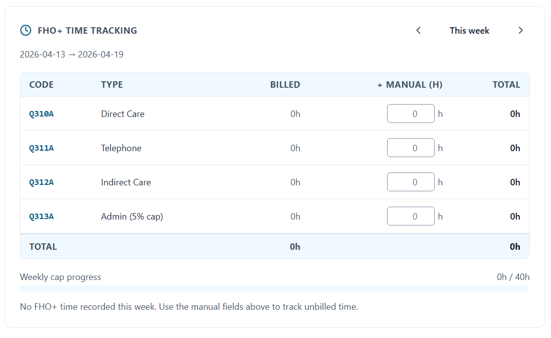 FHO+ Time Tracking table with Q310-Q313 codes alongside the OHIP Billing Cycle panel